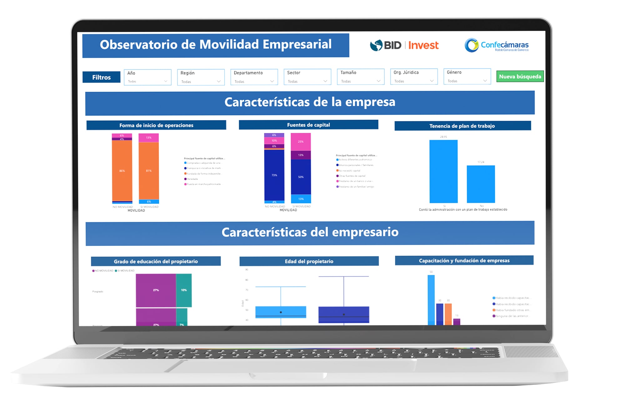 visor-observatorio-movilidad-empresarial
