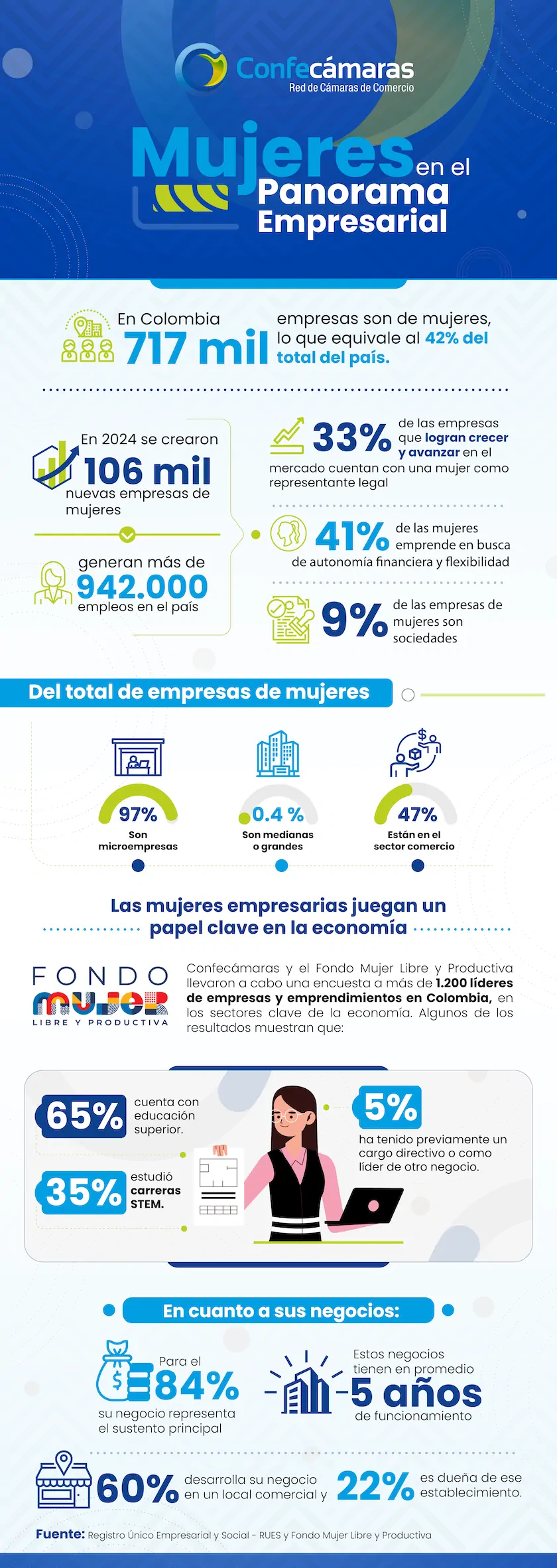 Empresarias, motor de desarrollo