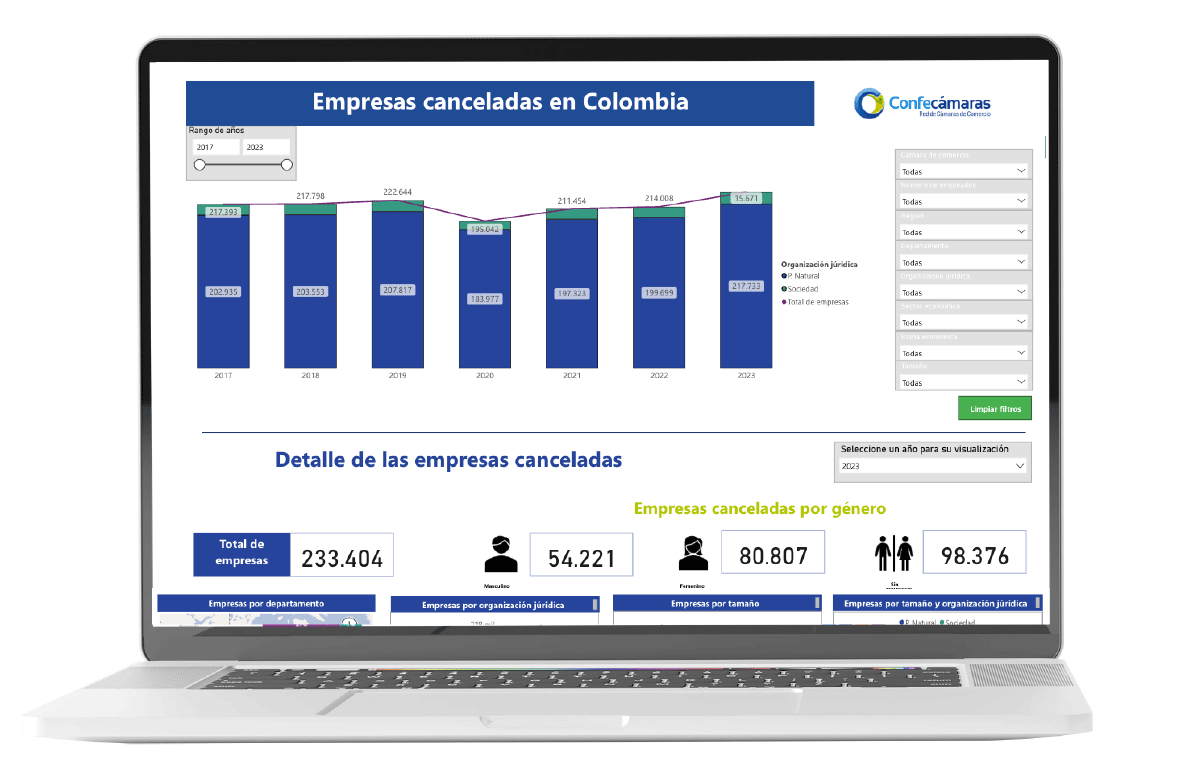 visor Comportamiento histórico de las empresas